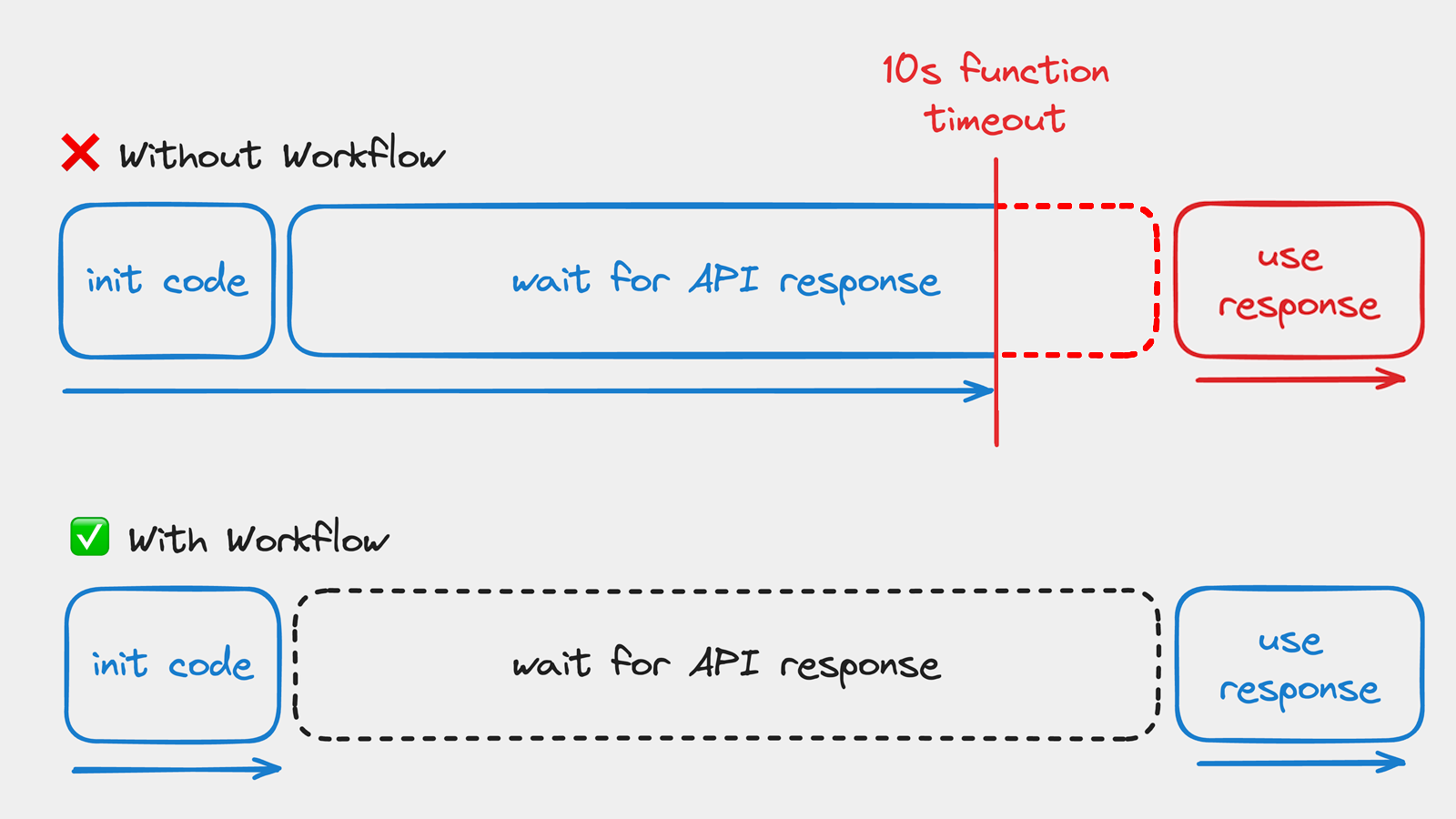 Workflow Context Call.png